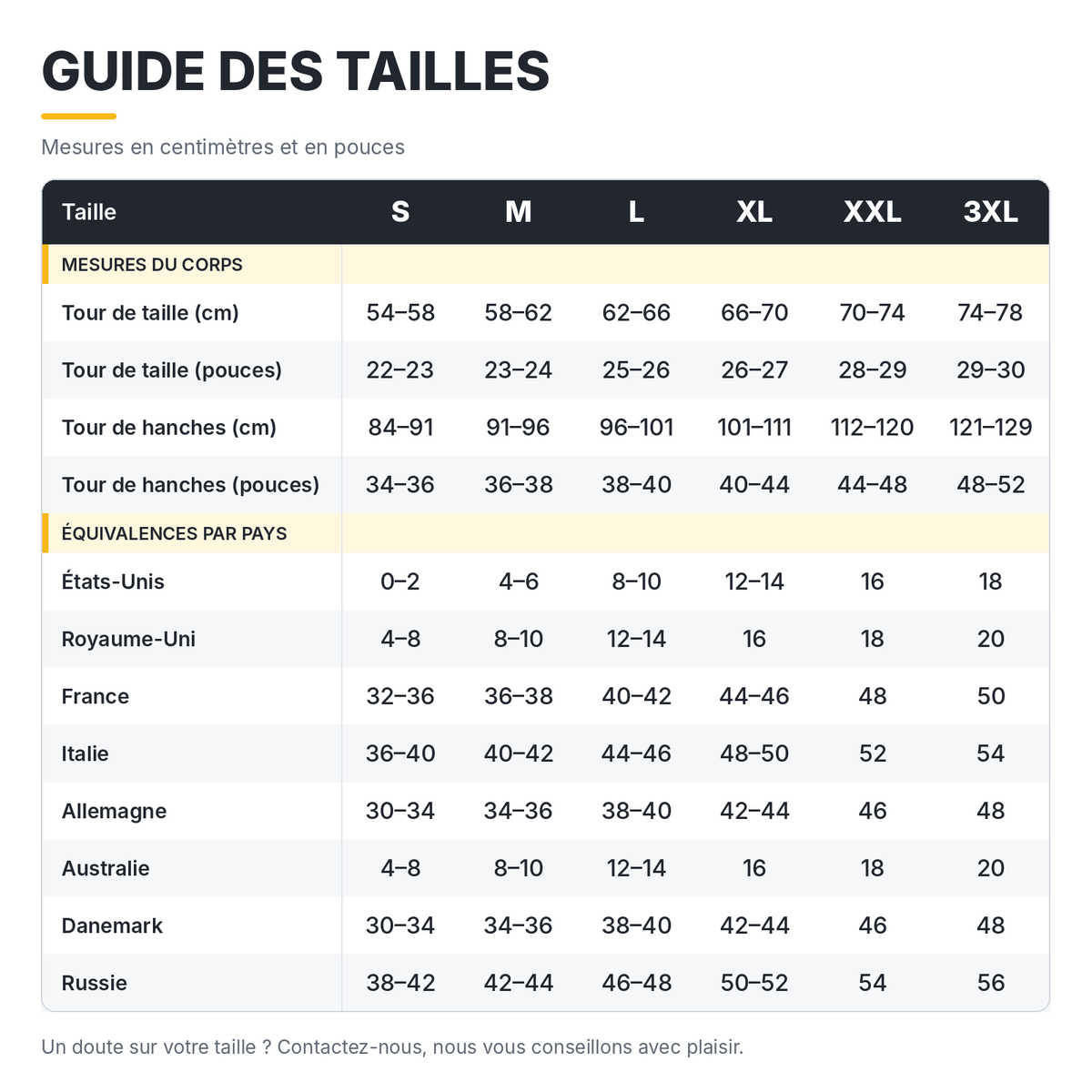 Guide des tailles MIMICULOTTE : tours de taille et de hanches et équivalences par pays
